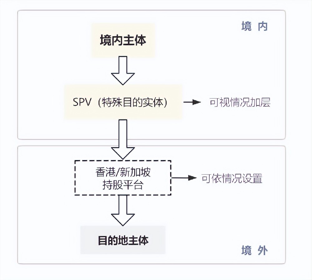 企业“出海”系列：企业“出海”的方向与合规路径选择