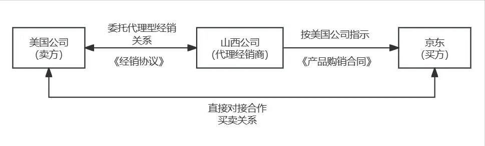 案例头条｜以小搏大击破世界500强企业“防火墙”，海华律师五年力争为某贸易公司挽回上亿损失